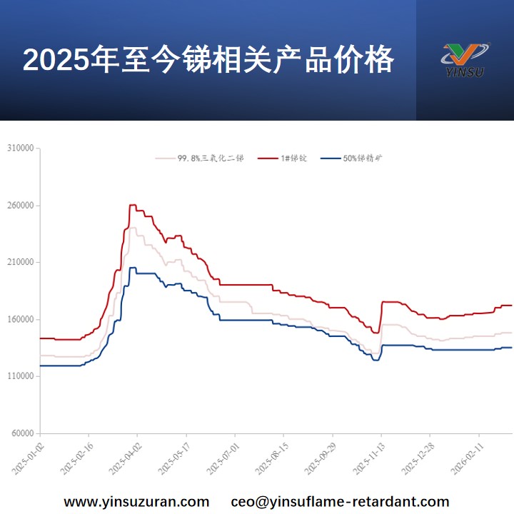 2025年至今锑有关产品价值.jpg